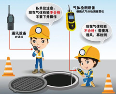 红山街道有限空间操作说明